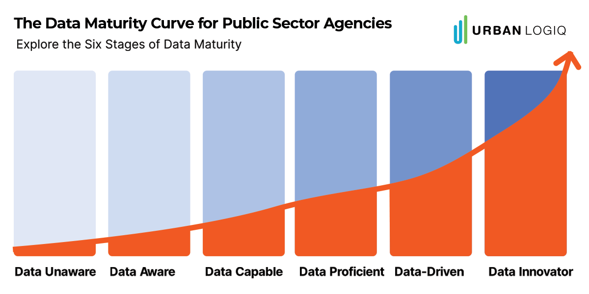 Data Maturity Curve_imgprevrl